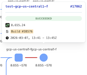 Picture of production test hover card with version or build tested