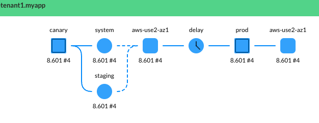 With a canary instance