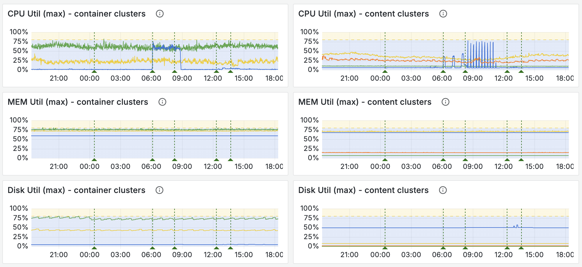 performance dashboard