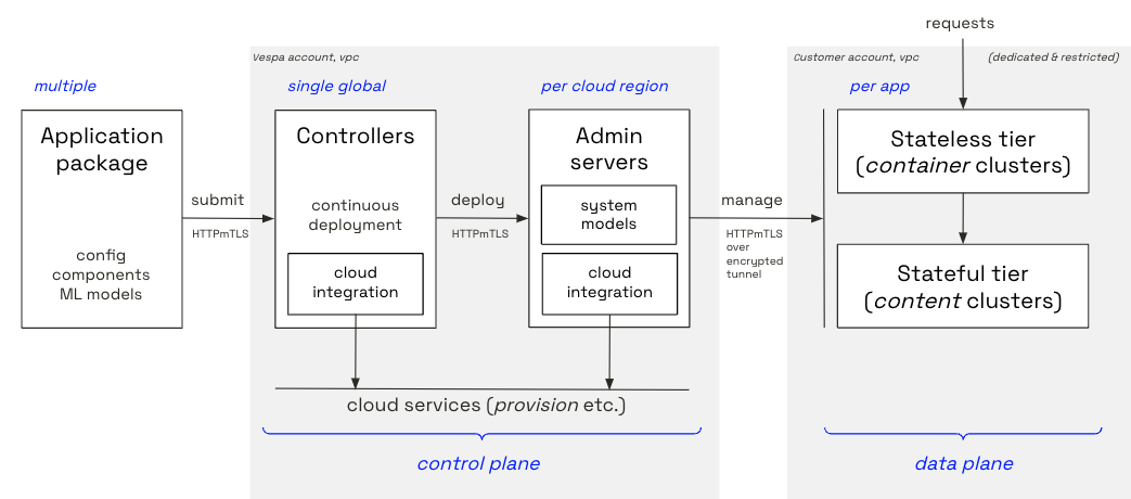 enclave architecture