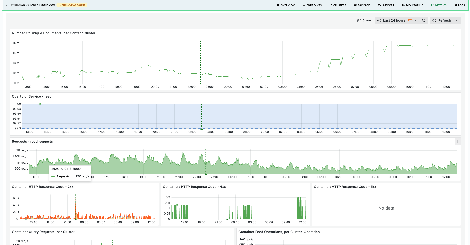 Sample Vespa Console dashboard