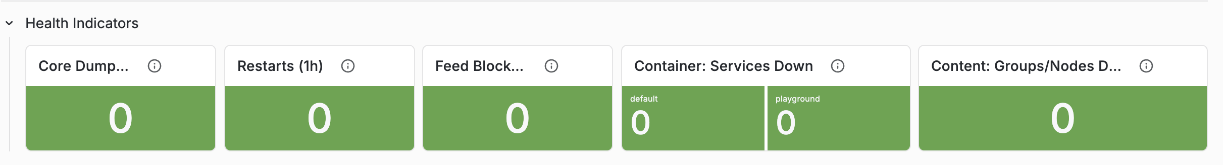 Overview tab Health Indicators row