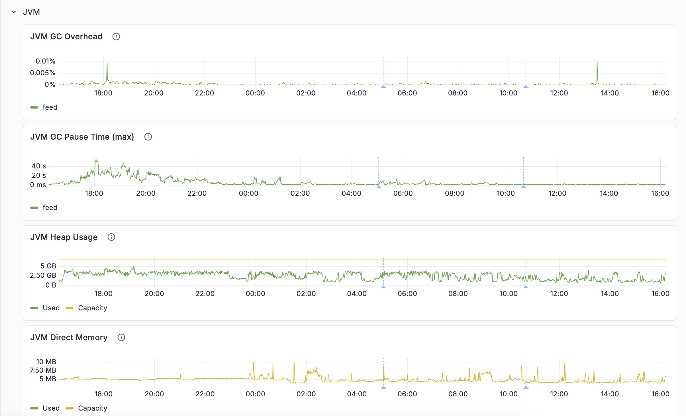 JVM memory breakdown: heap, direct, native, GC