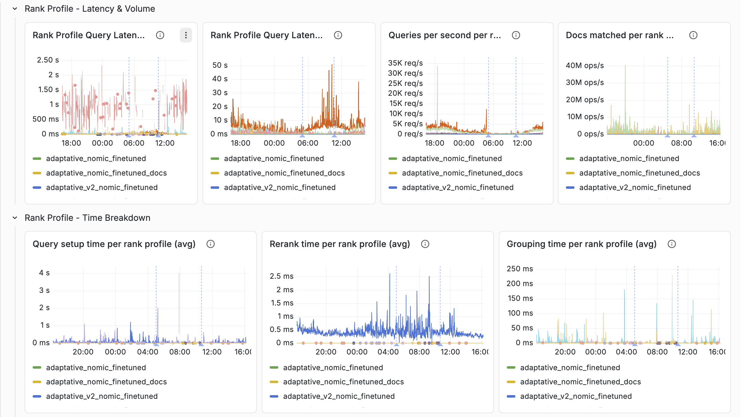 Query tab rank profile sub-rows