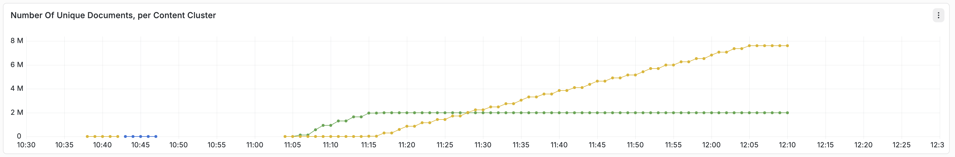 duration 2vcpu