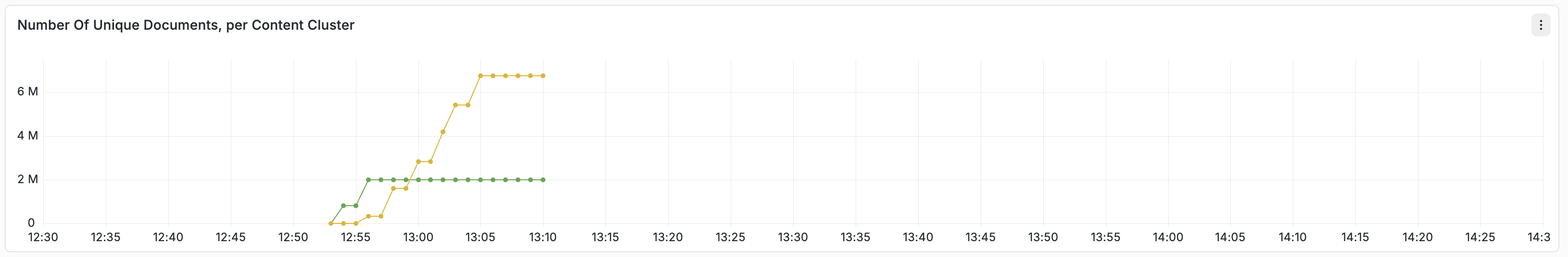 duration 8vcpu